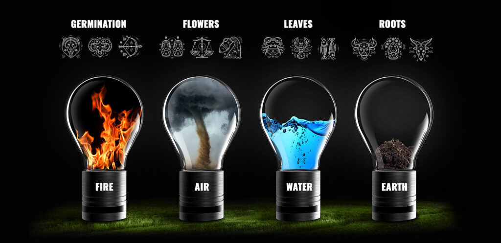 Zodiac constellations for additional moon phase benefits